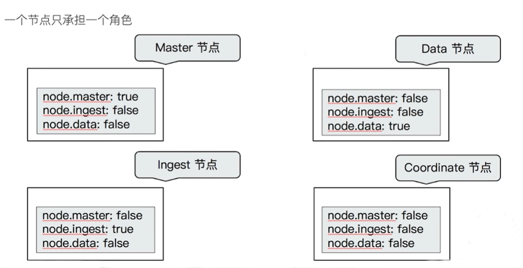 08 | ElasticSearch 集群水平扩展
