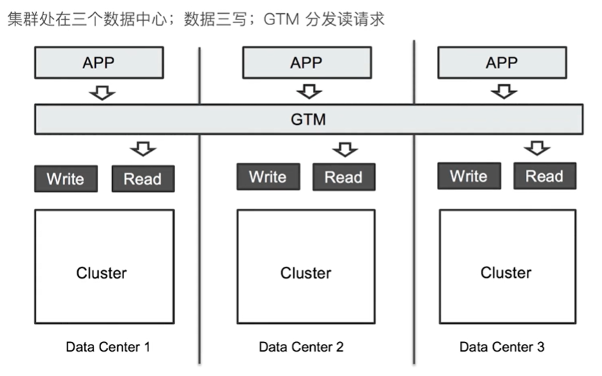 08 | ElasticSearch 集群水平扩展